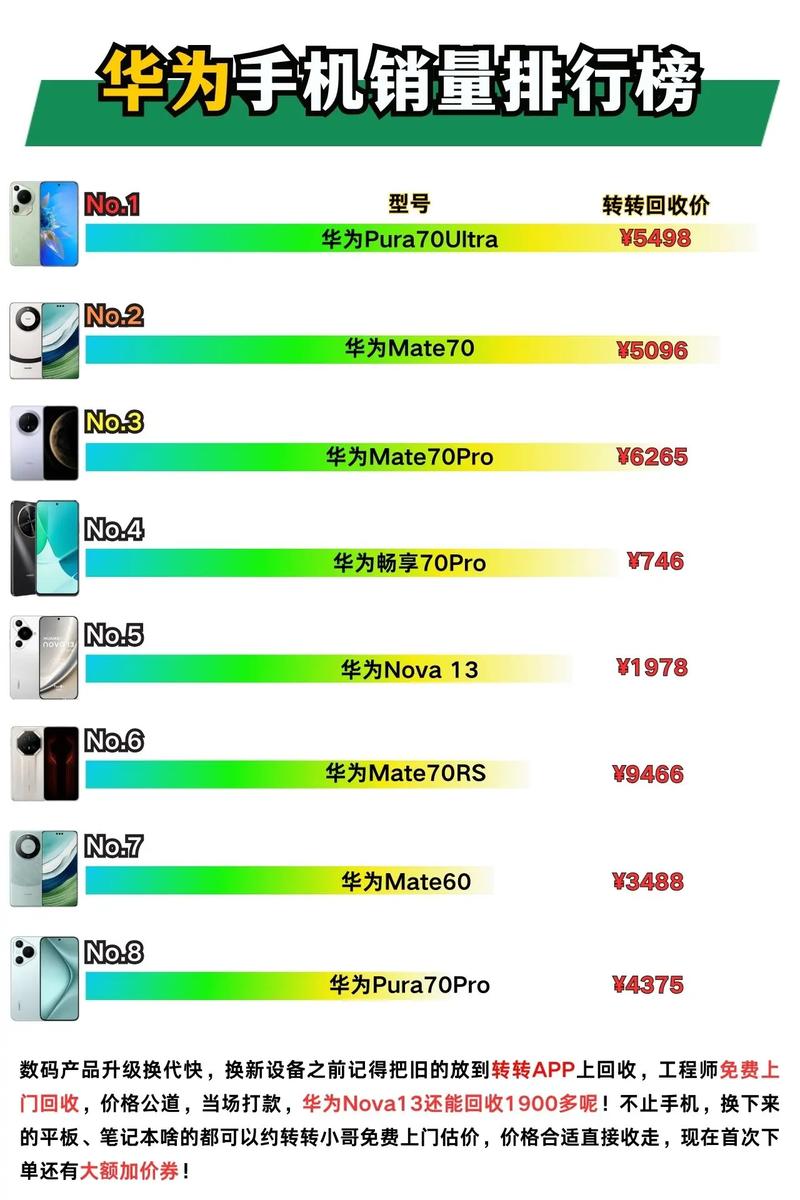 2011年智能手机销量