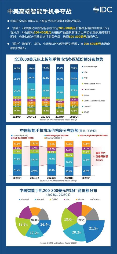 2011年智能手机销量