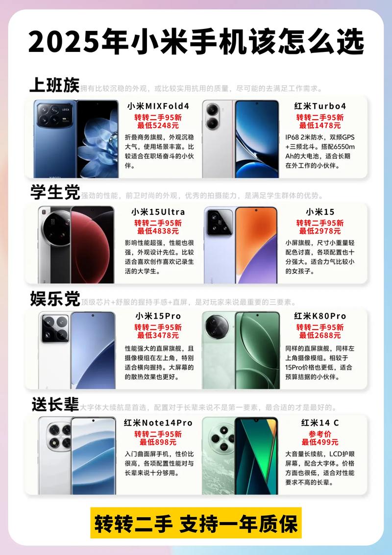 2025智能手机渗透率