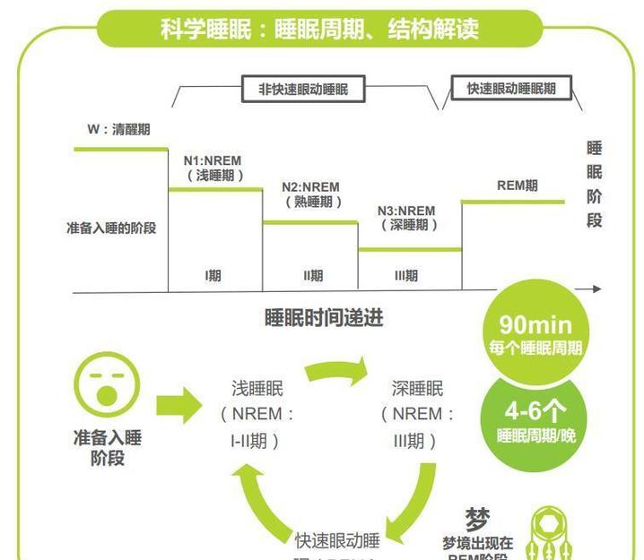 智能手环监测睡眠的原理