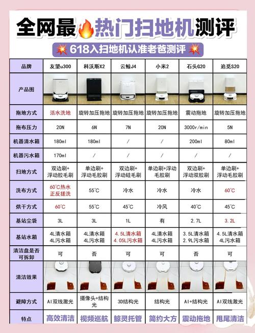 智能扫地机价格 平衡扭