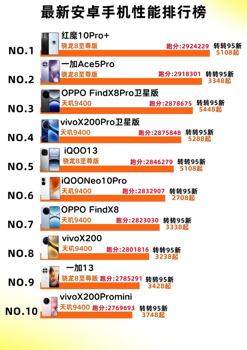 2025年智能手机数量