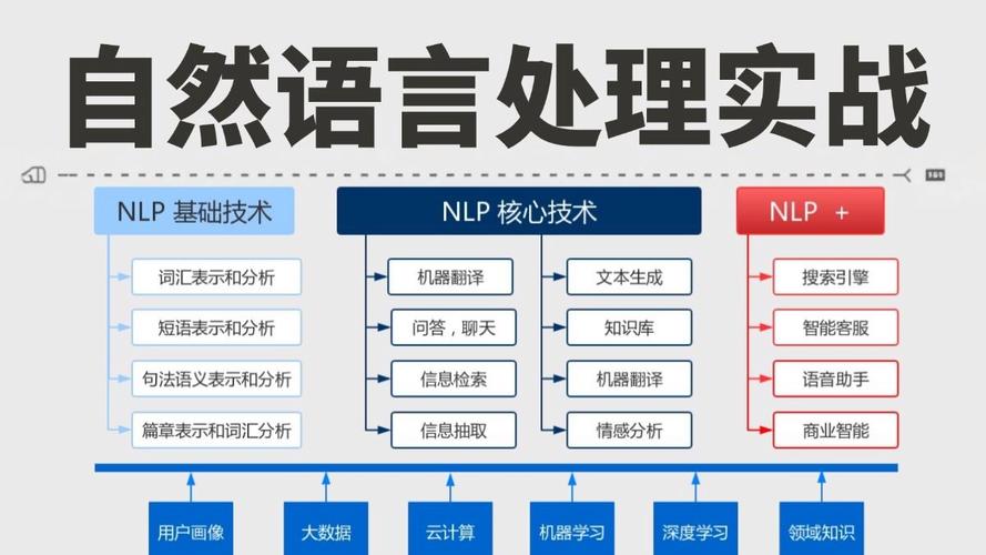 人工智能 自然语言理解