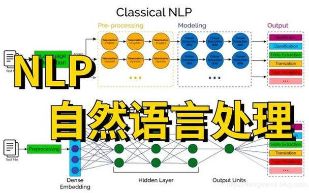人工智能 自然语言理解