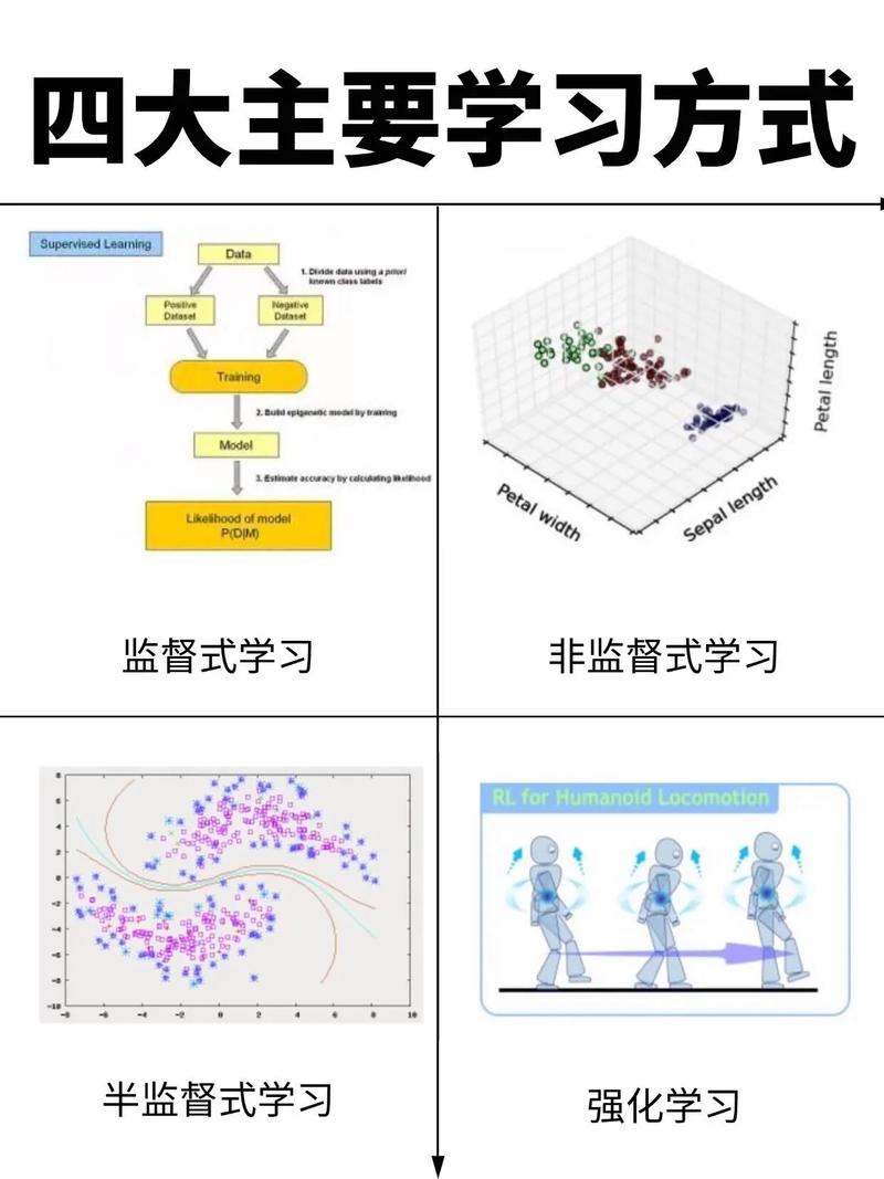 大数据的算法 人工智能