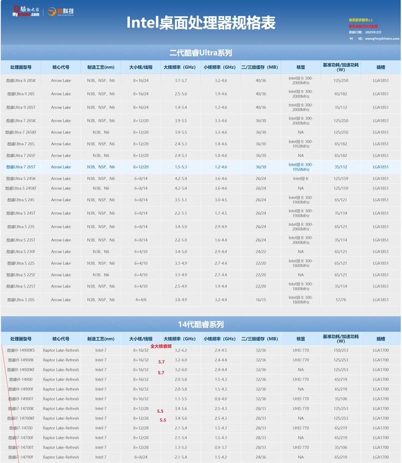 3.60ghz是指cpu的参数