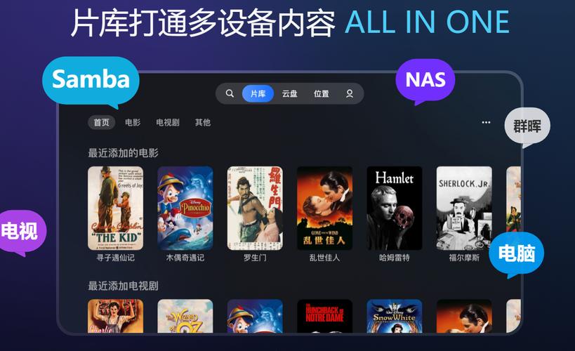 智能电视 3d播放软件