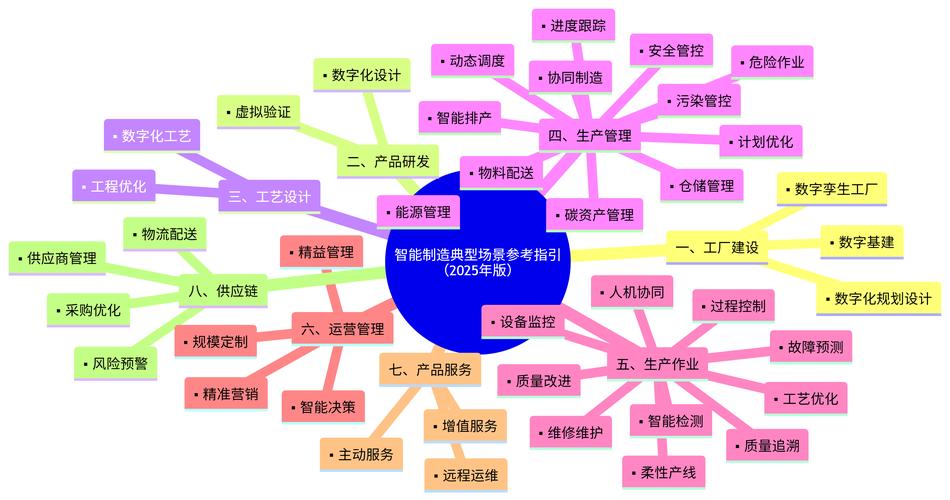 工信部2025智能制造