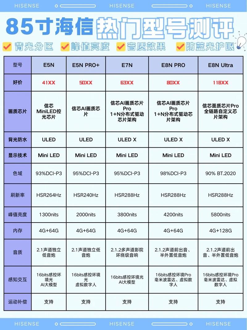 海信电视32寸智能价格
