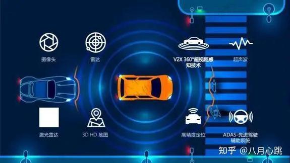 智能安全辅助系统是什么