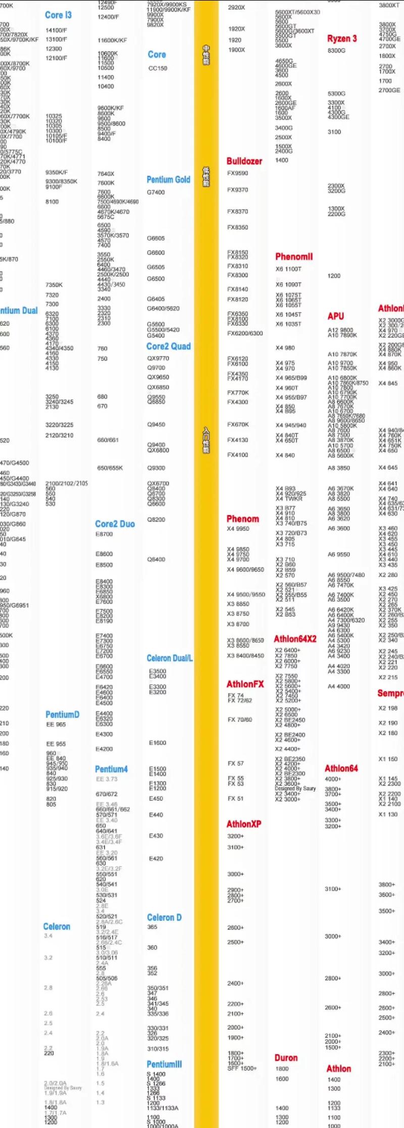 j1900 cpu参数 笔记本