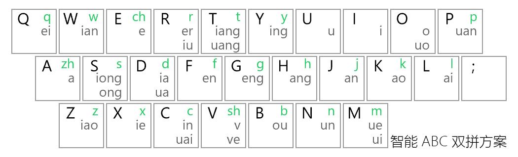 智能abc风格 输入法