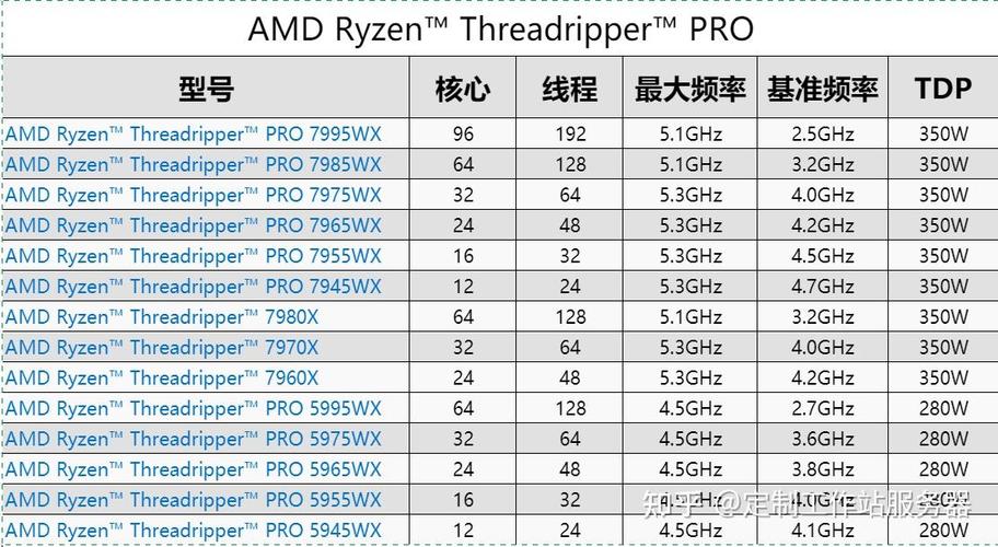 gt 240 ddr5显卡参数
