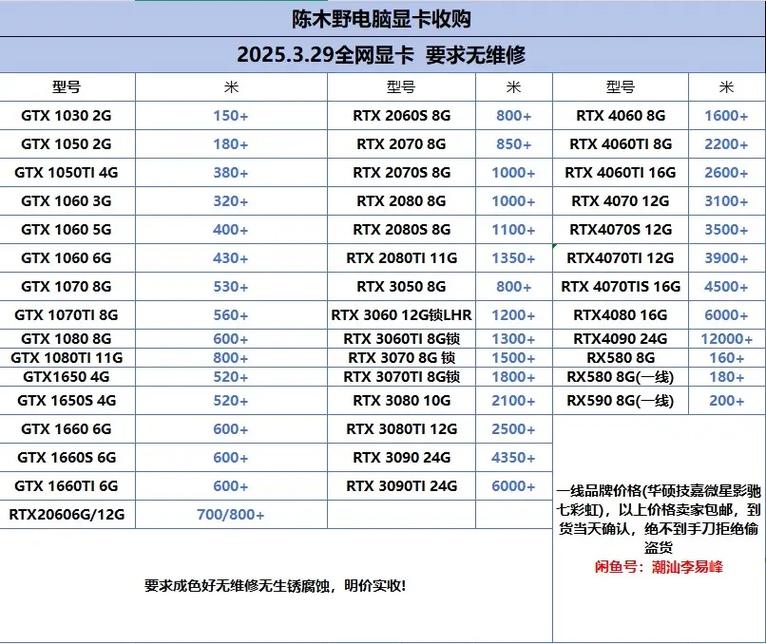 gt 240 ddr5显卡参数