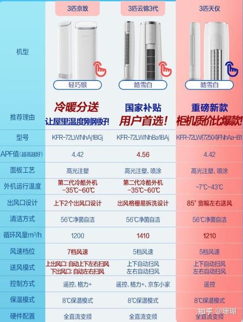 格力润仕35594wifi参数