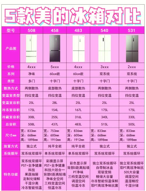 美的冰箱bcd203tgm参数
