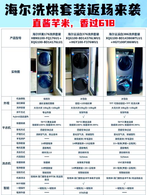 海尔g8071812s配置参数