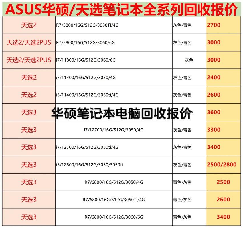 华硕vm590ze7500参数