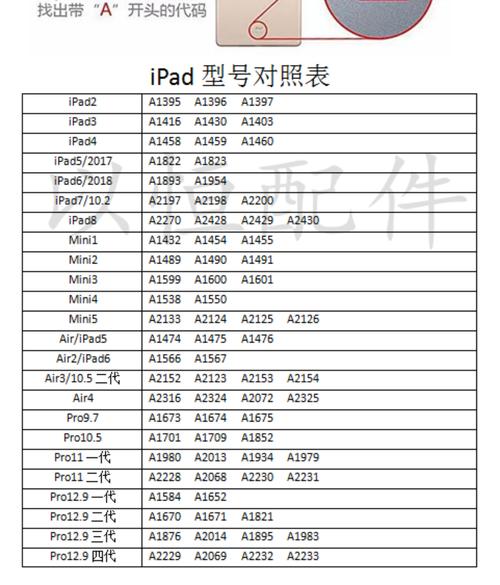 ipad pro9.7性能参数