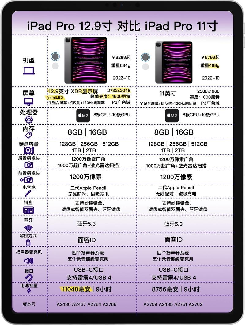 ipad pro9.7参数配置
