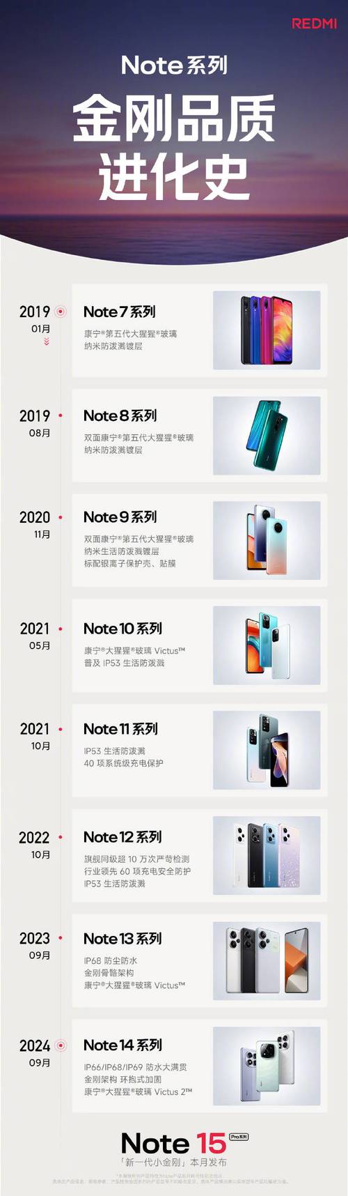 红米note2025017参数