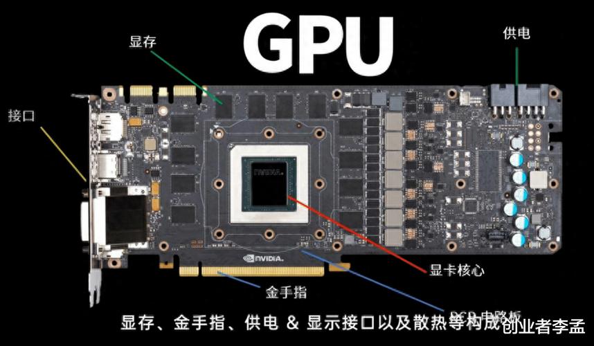 智能电视cpu gpu