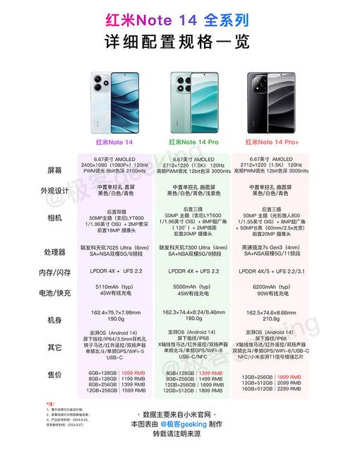 小米 mi notelte参数