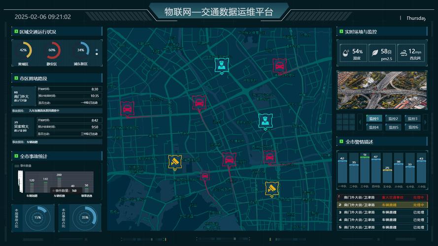 智能视频分析 智能交通