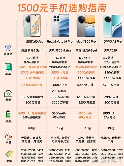 智能手机最便宜的多少钱