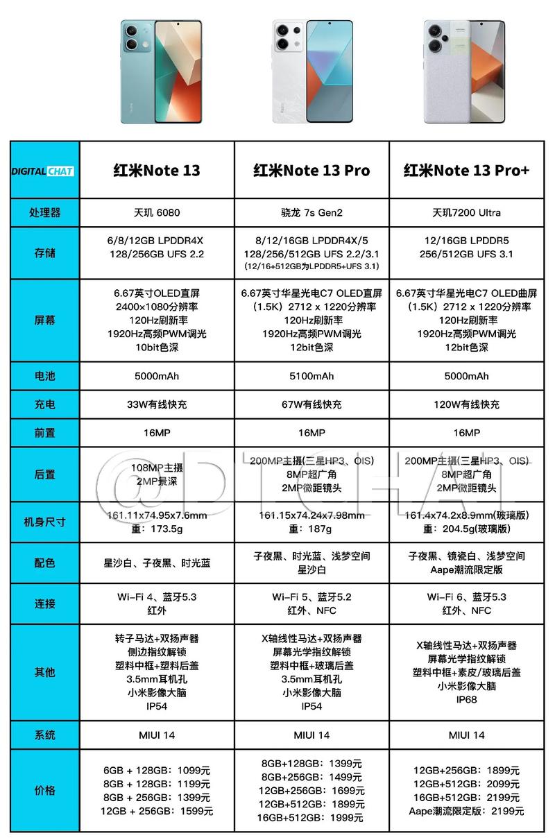 红米note3全网通高配版参数