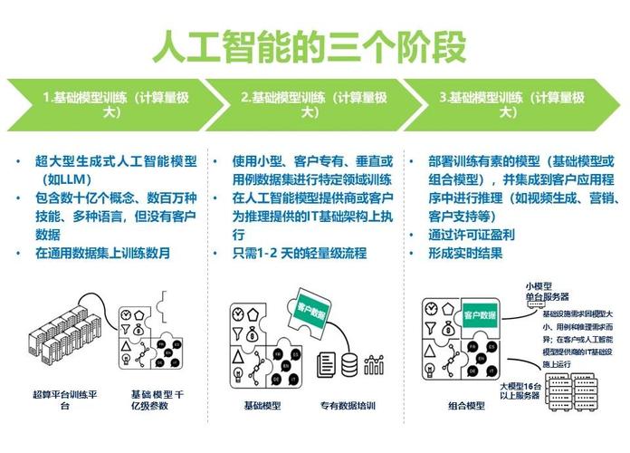 人工智能的两个研究领域
