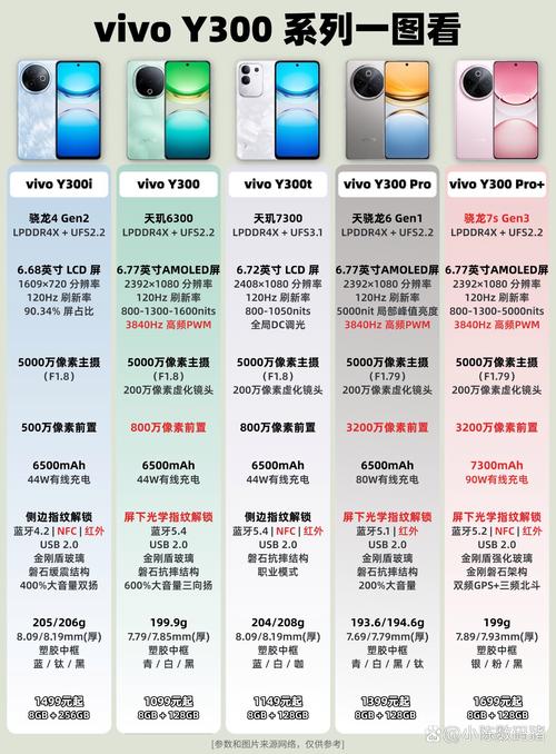 vivox6plus全网通参数