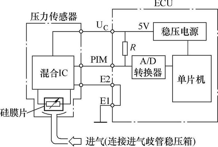 智能压力传感器系统设计
