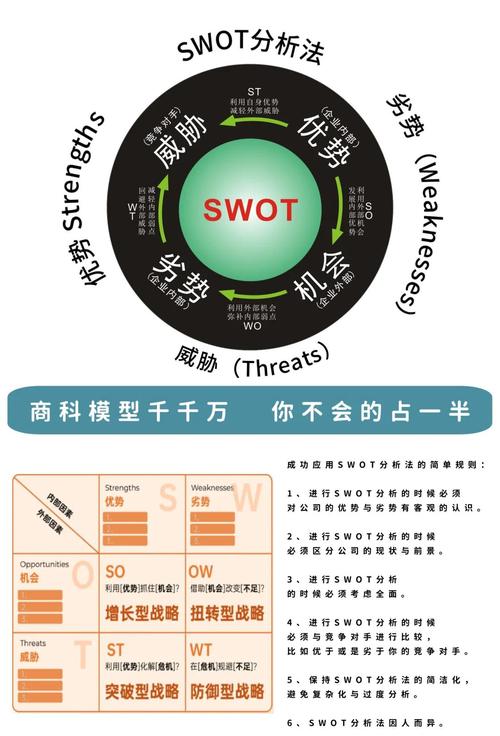 智能手机的swot分析