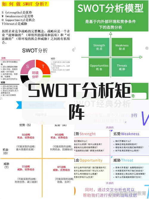 智能手机的swot分析