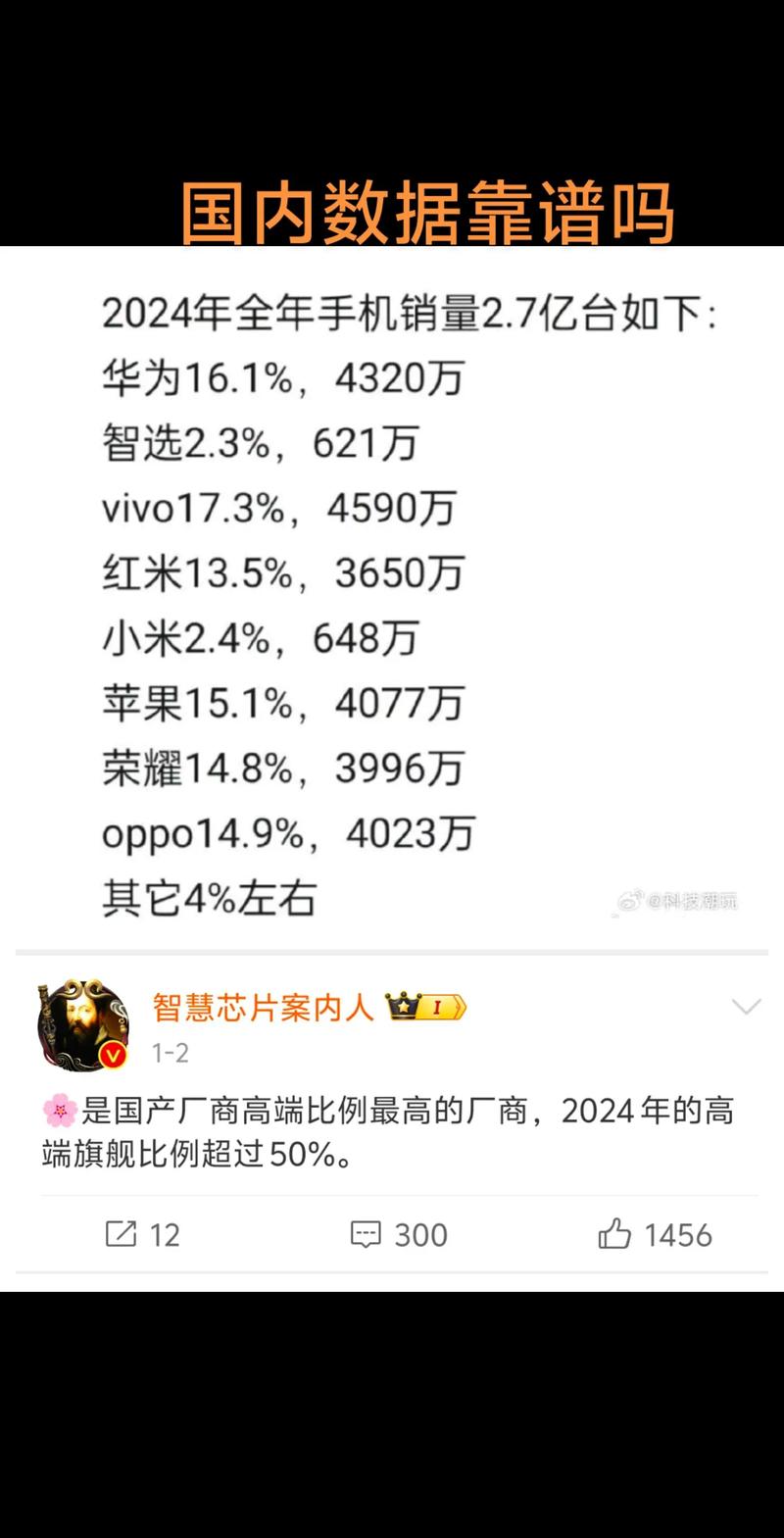 中国智能手机市场 销量