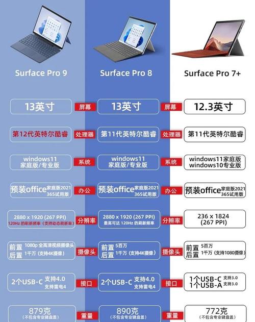 surface pro配置参数