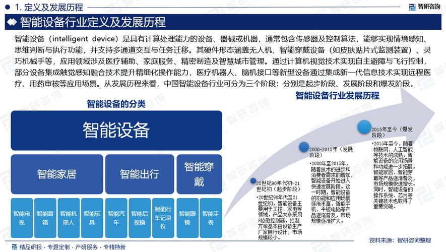 智能信息设备的发展趋势