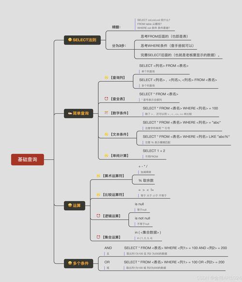 sql server 参数配置