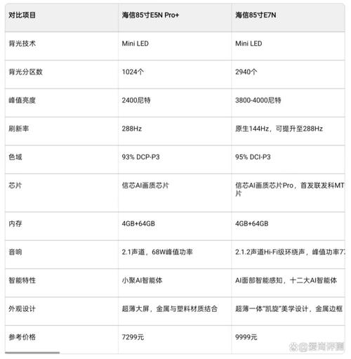 智能电视和液晶电视区别
