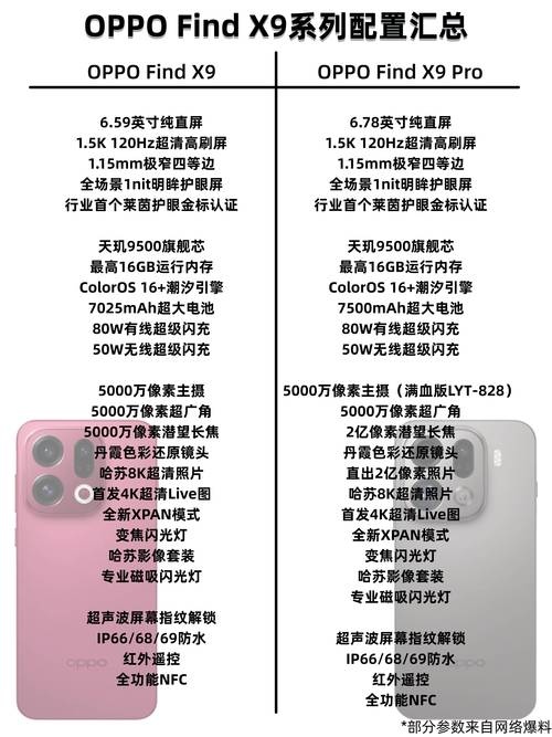 vivox9plus的参数配置