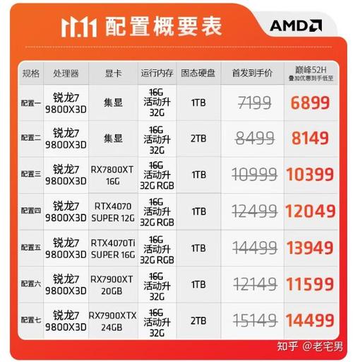 ryzen 7 1700x参数