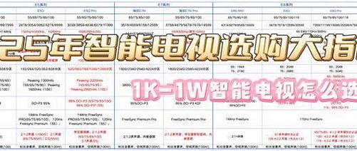 2025智能电视出货量