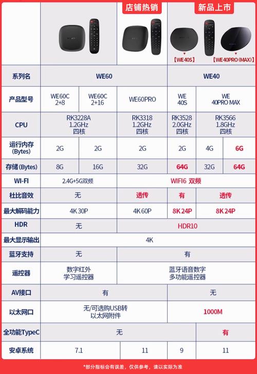 webservice 参数描述