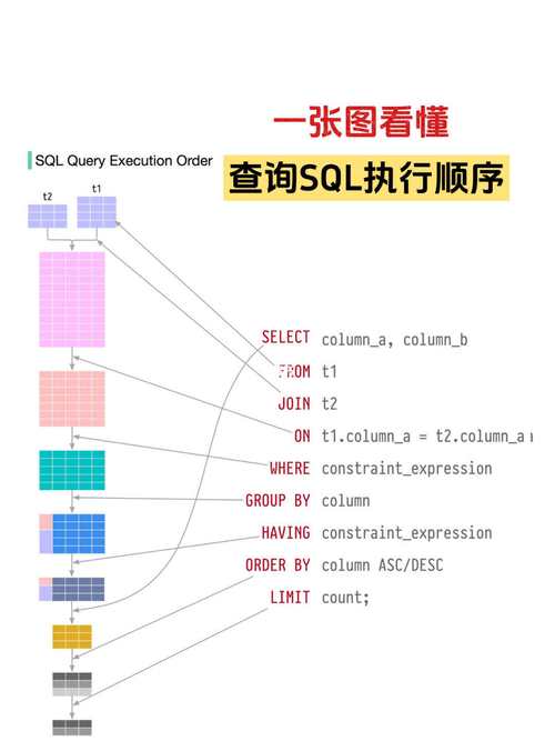 sqlserver 视图 参数