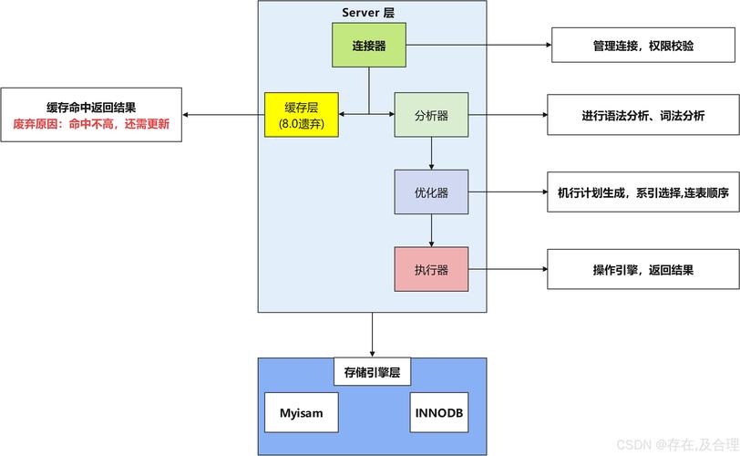 sqlserver 视图 参数