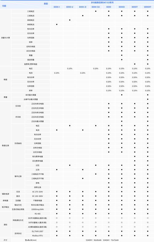 dreamweaver首选参数