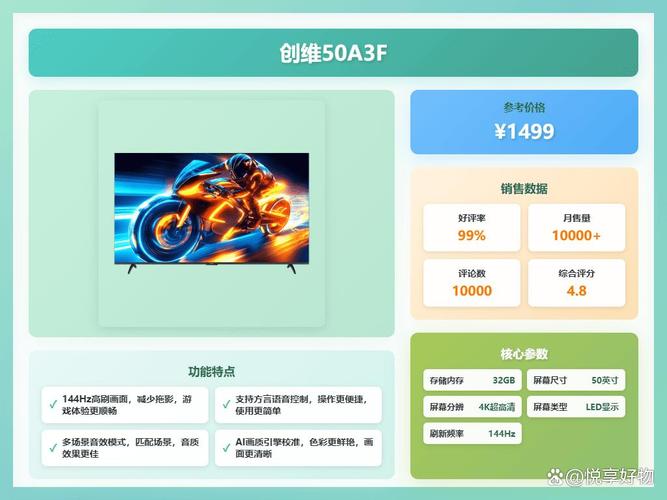 2025年智能电视推荐