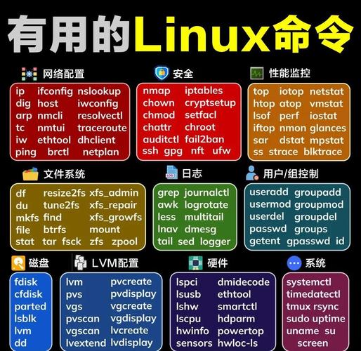linux ping命令 参数