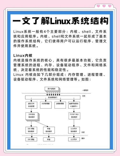 linux system 参数